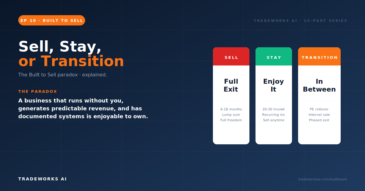 Sell, Stay, or Transition: The Contractor's Exit Decision Framework