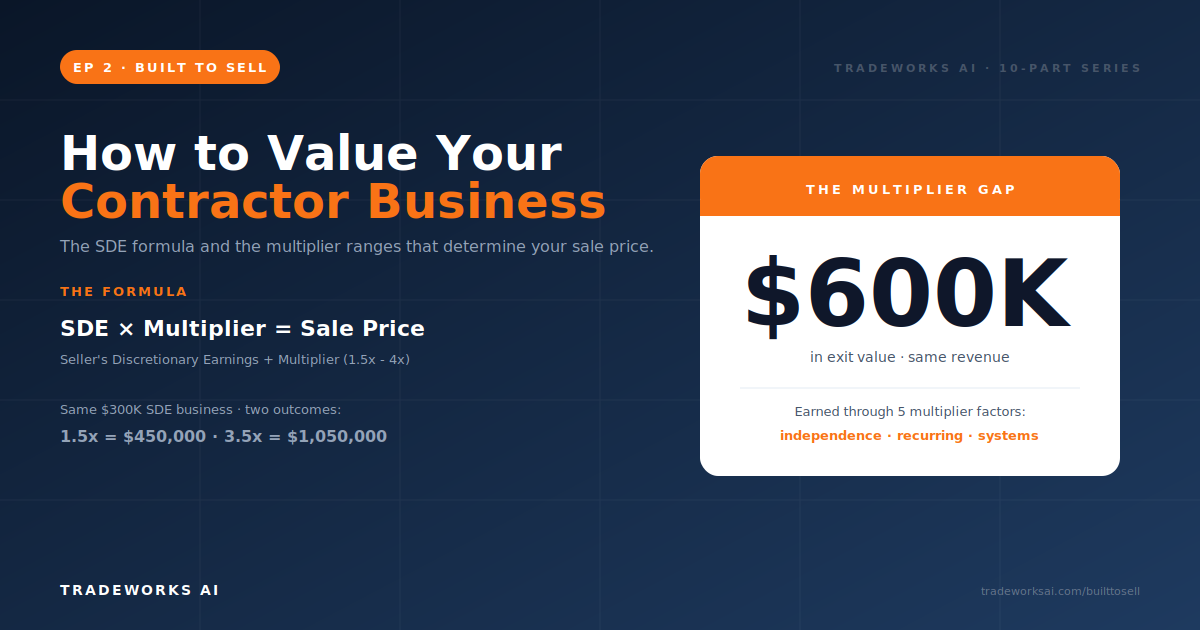 How to Value a Contractor Business: The SDE Formula and Multiplier Guide