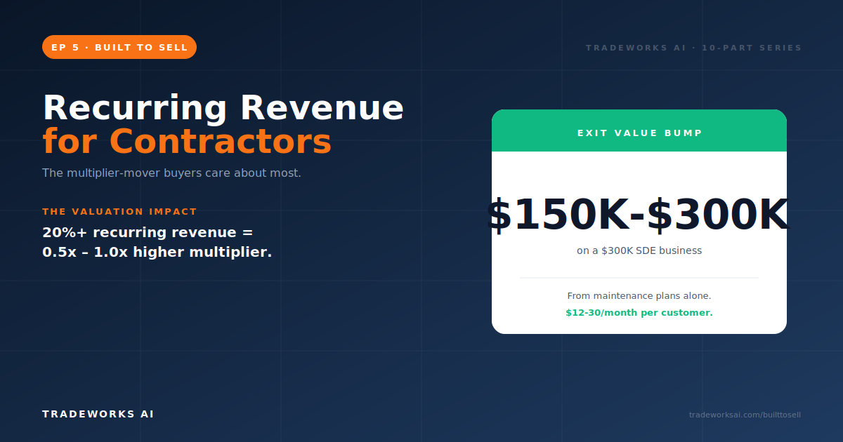 Recurring Revenue for Contractors: Maintenance Plans That Increase Business Value