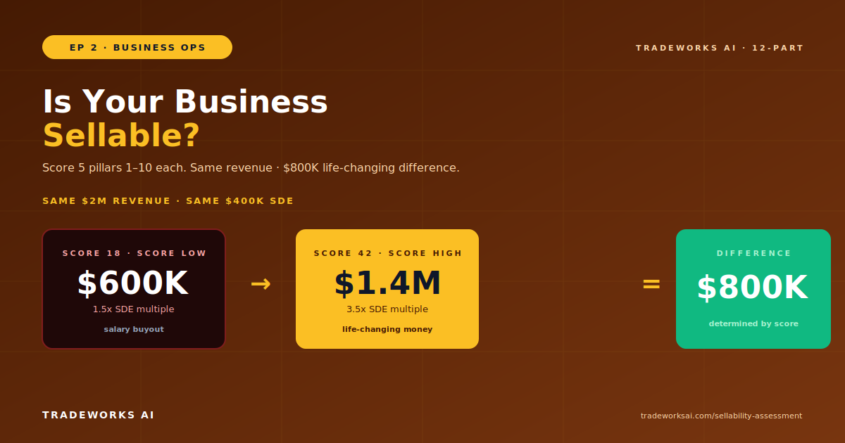 Is Your Contractor Business Sellable? The 5-Pillar Scorecard Buyers Use
