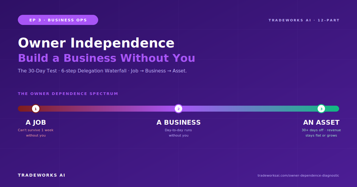 Owner Independence: How to Build a Contractor Business That Doesn't Need You