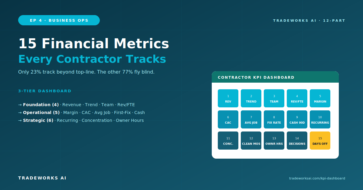 15 Financial Metrics Every Contractor Should Track Monthly