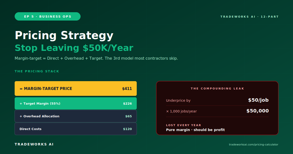 Contractor Pricing Strategy: How to Stop Leaving $50K Per Year on the Table