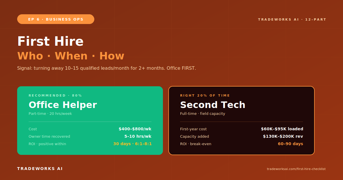 Contractor First Hire: Who to Hire, When to Hire, and How to Onboard