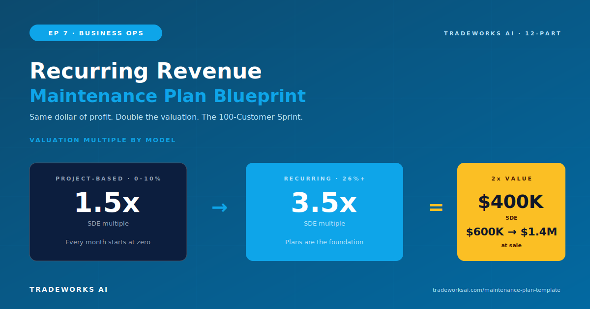 Recurring Revenue for Contractors: The Maintenance Plan Blueprint