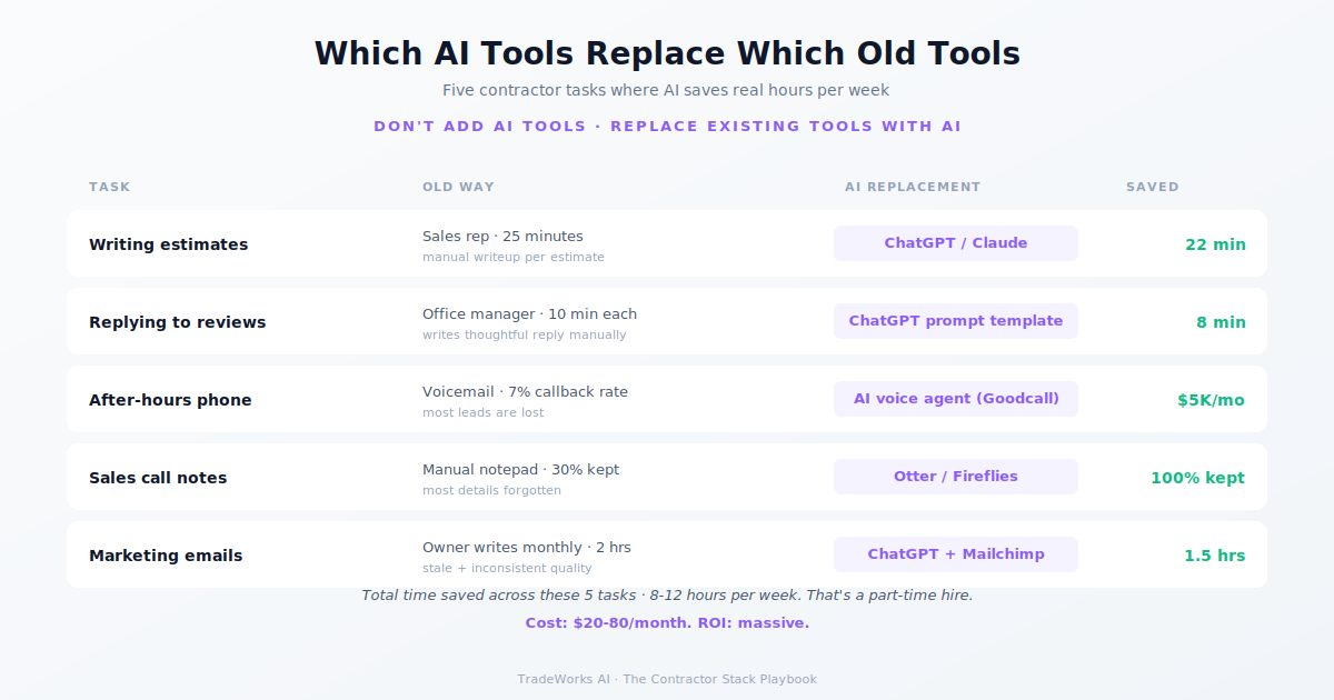 AI tools for contractors map