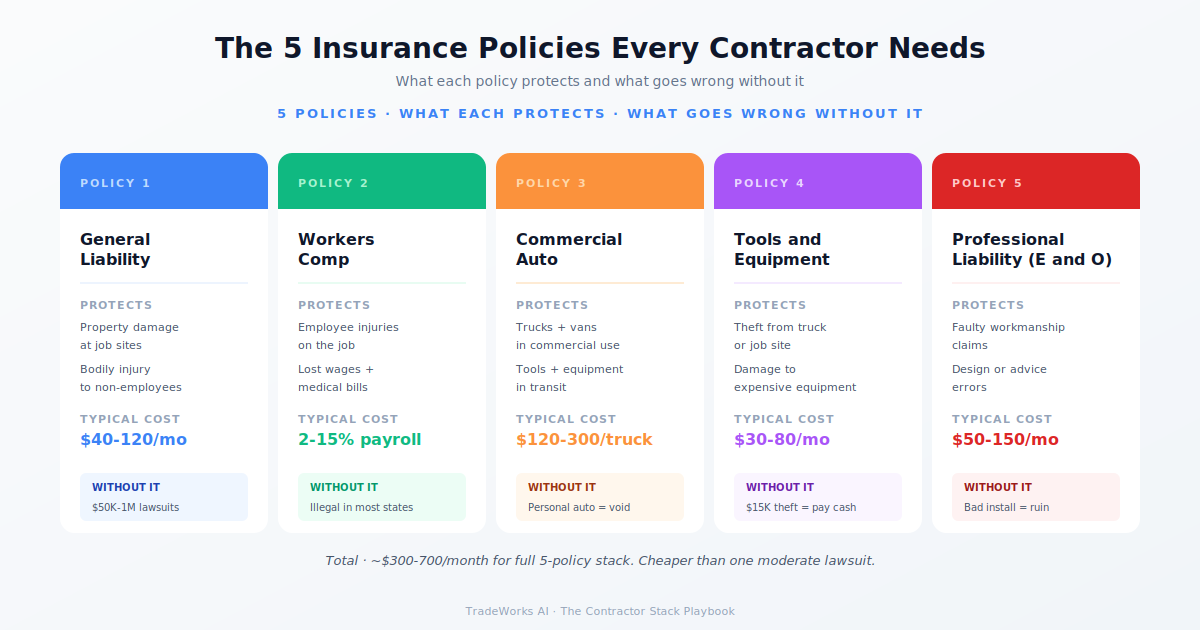 Insurance and licensing tracking