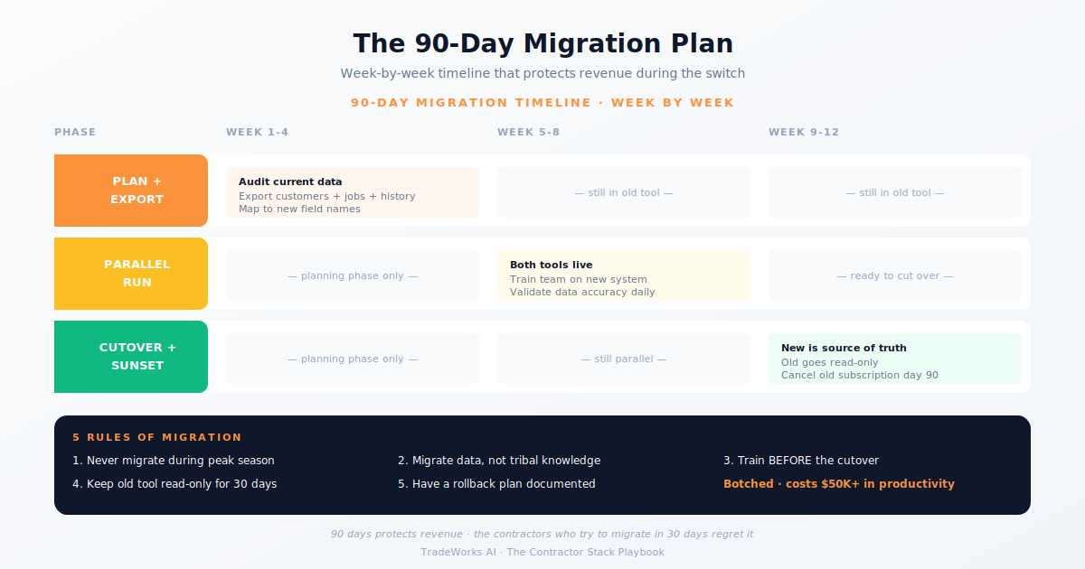 Stack migration roadmap