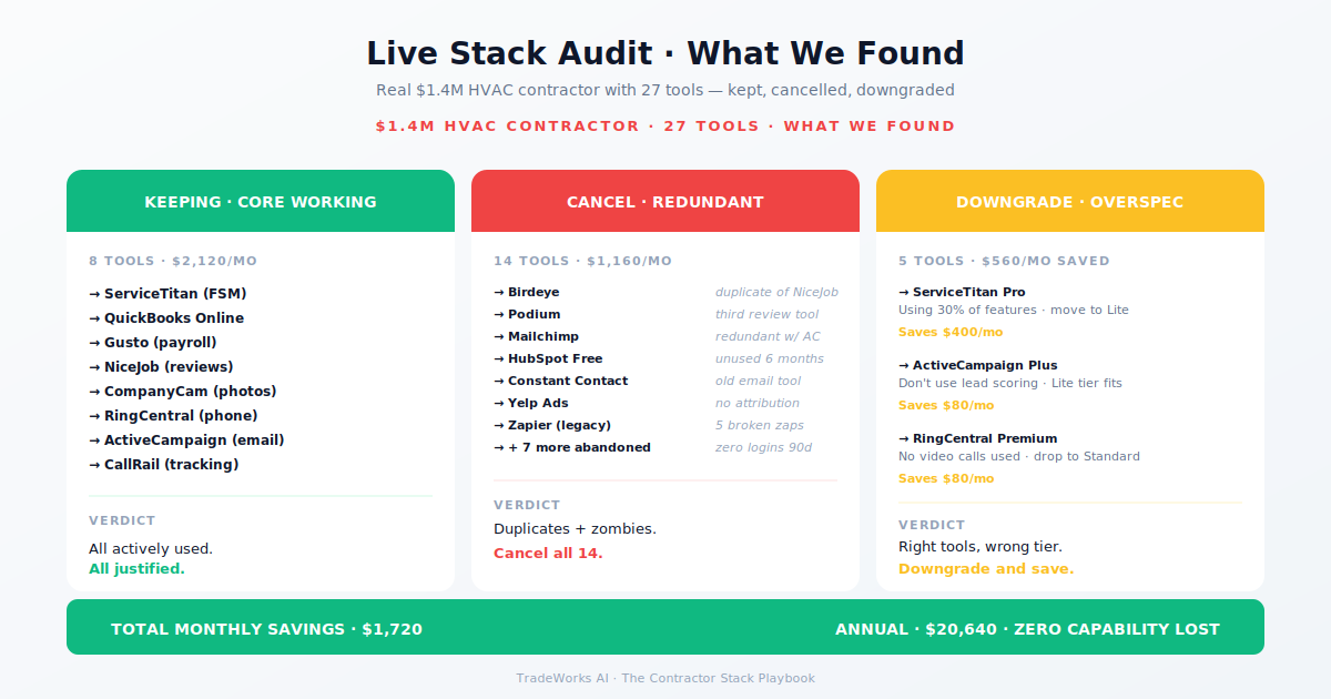 Live contractor stack teardown