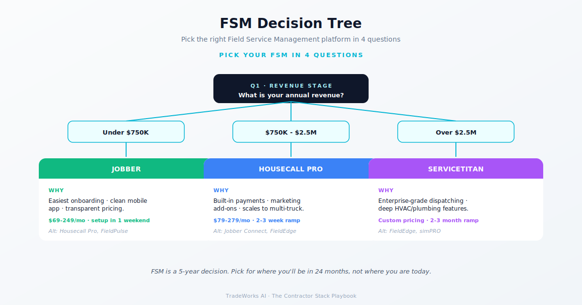 FSM platform comparison