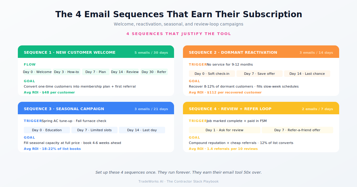 Email marketing platform comparison