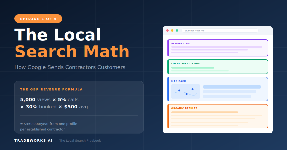 Google Local Service Ads setup