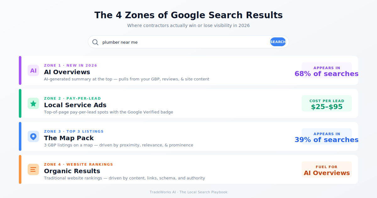 Local search math diagram