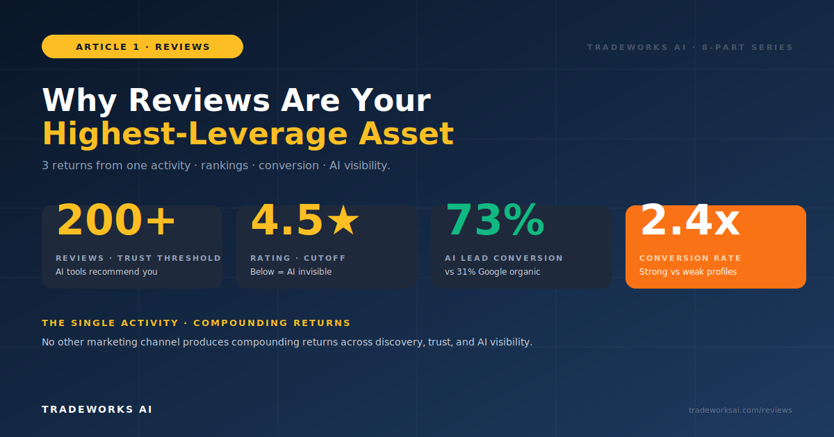 Why Reviews Are the Highest-Leverage Marketing Asset Contractors Have in 2026