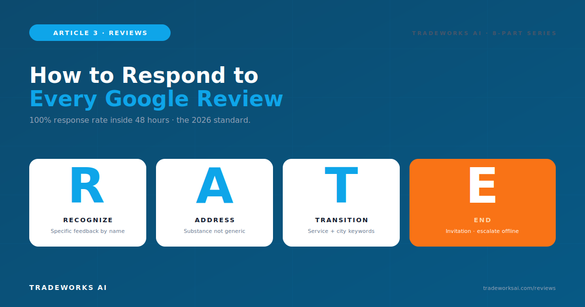 How to Respond to Every Google Review (Templates for Positive, Neutral, and Negative)
