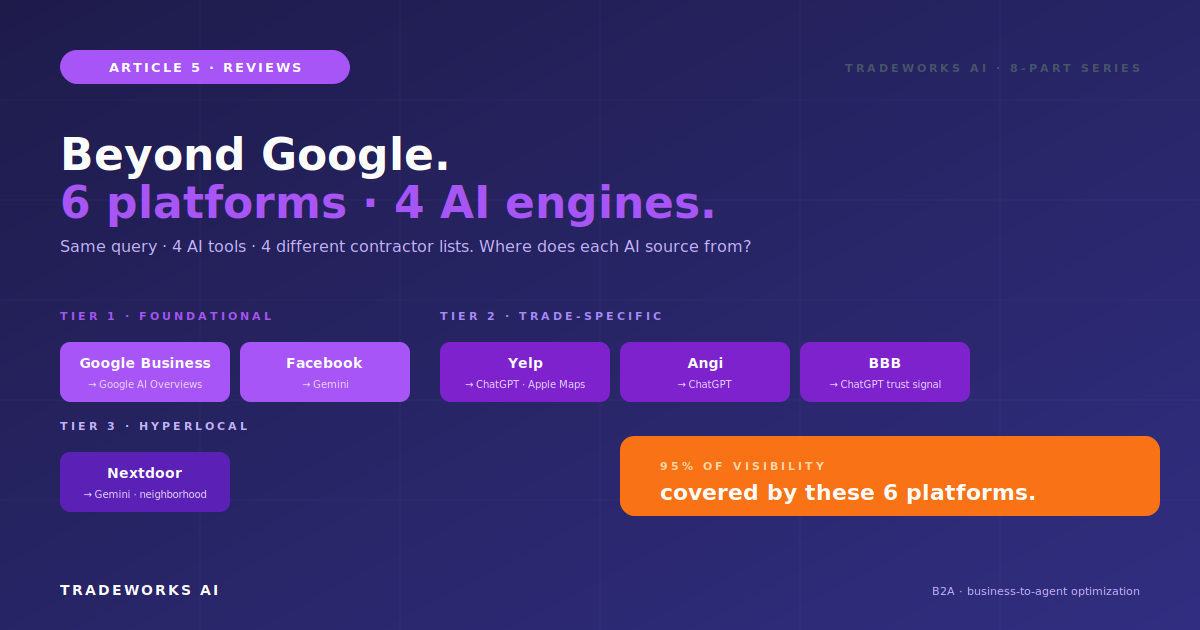 Beyond Google: Yelp, Facebook, Angi, BBB, Nextdoor &mdash; Where Contractors Actually Need Reviews