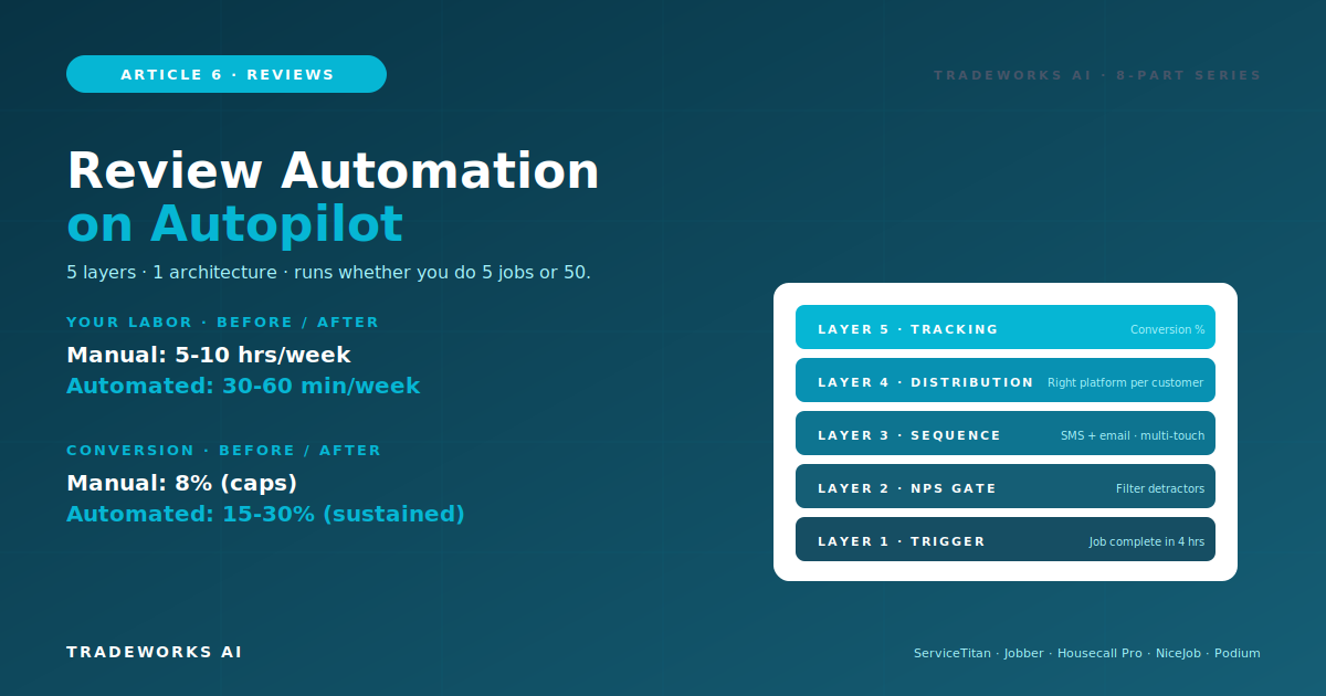 Review Automation: The FSM Workflows That Generate Reviews on Autopilot