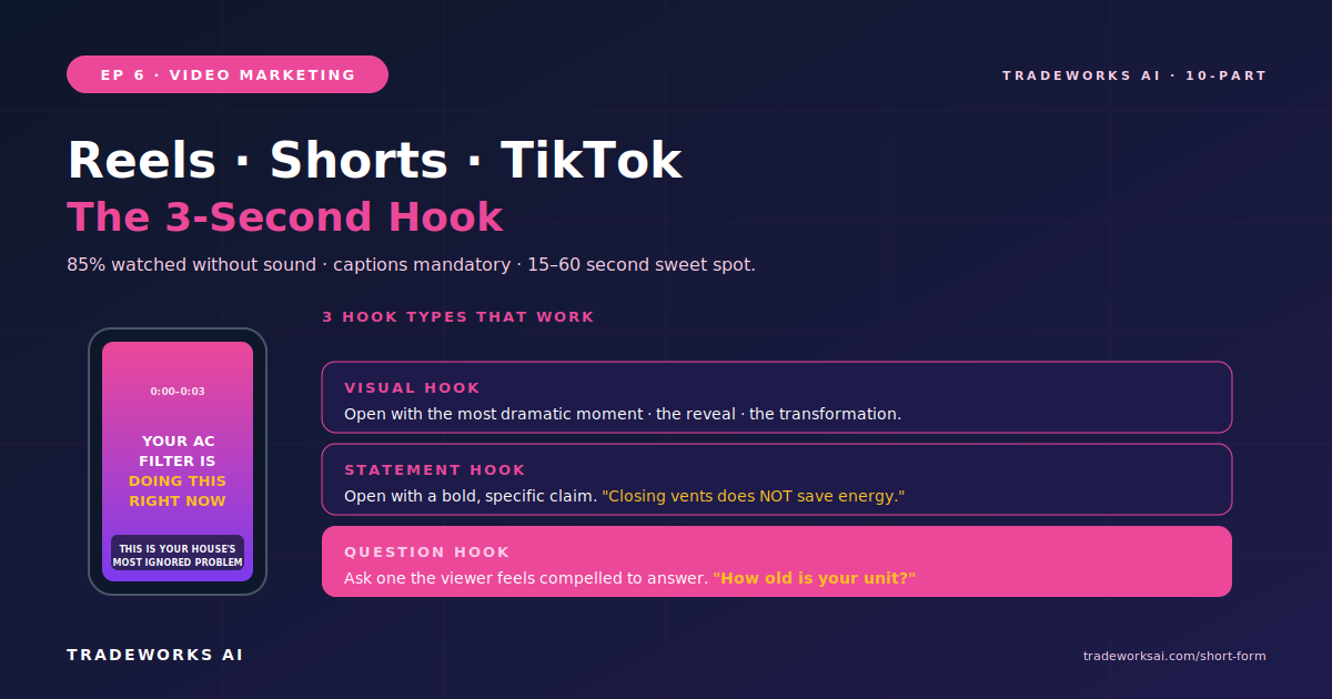 Contractor short-form video strategy for Reels and TikTok
