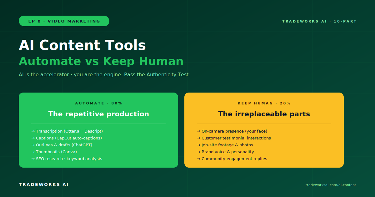 Contractor AI content tool stack