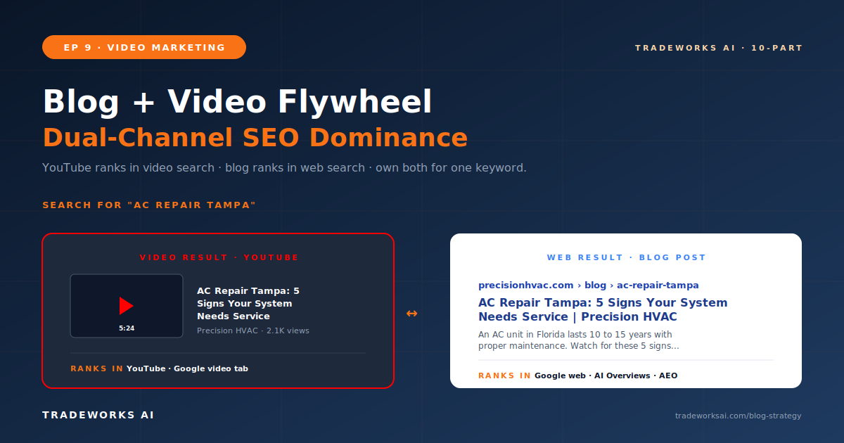 Contractor SEO blogging content engine